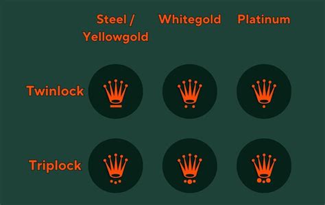 rolex krone vorlage|rolex crown markings.